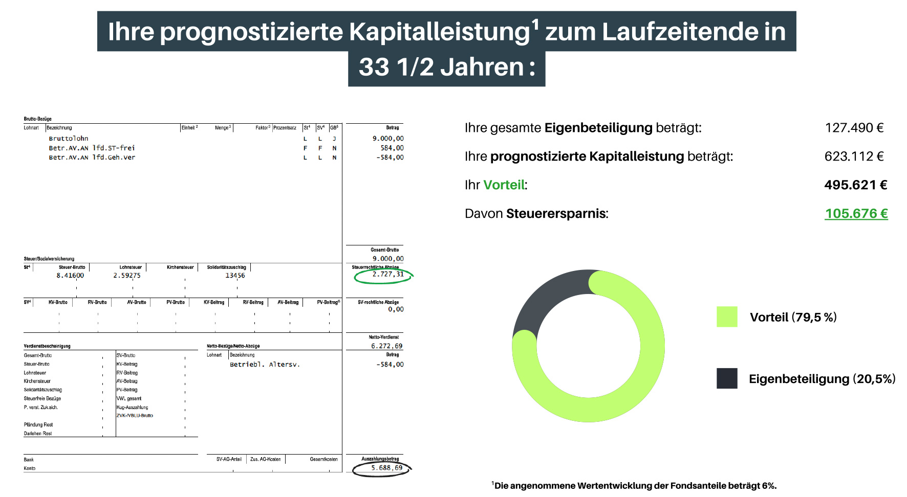 Solar Direktinvestment: Steuern sparen Bild