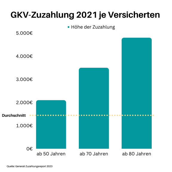 Solar Direktinvestment: Steuern sparen Bild