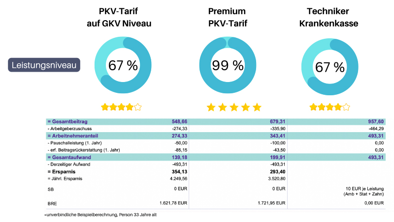 Solar Direktinvestment: Steuern sparen Bild