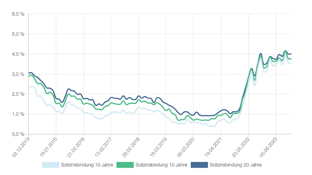 Solar Direktinvestment: Steuern sparen Bild