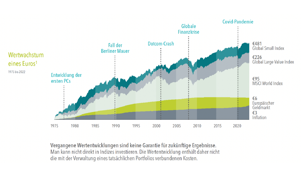 Solar Direktinvestment: Steuern sparen Bild