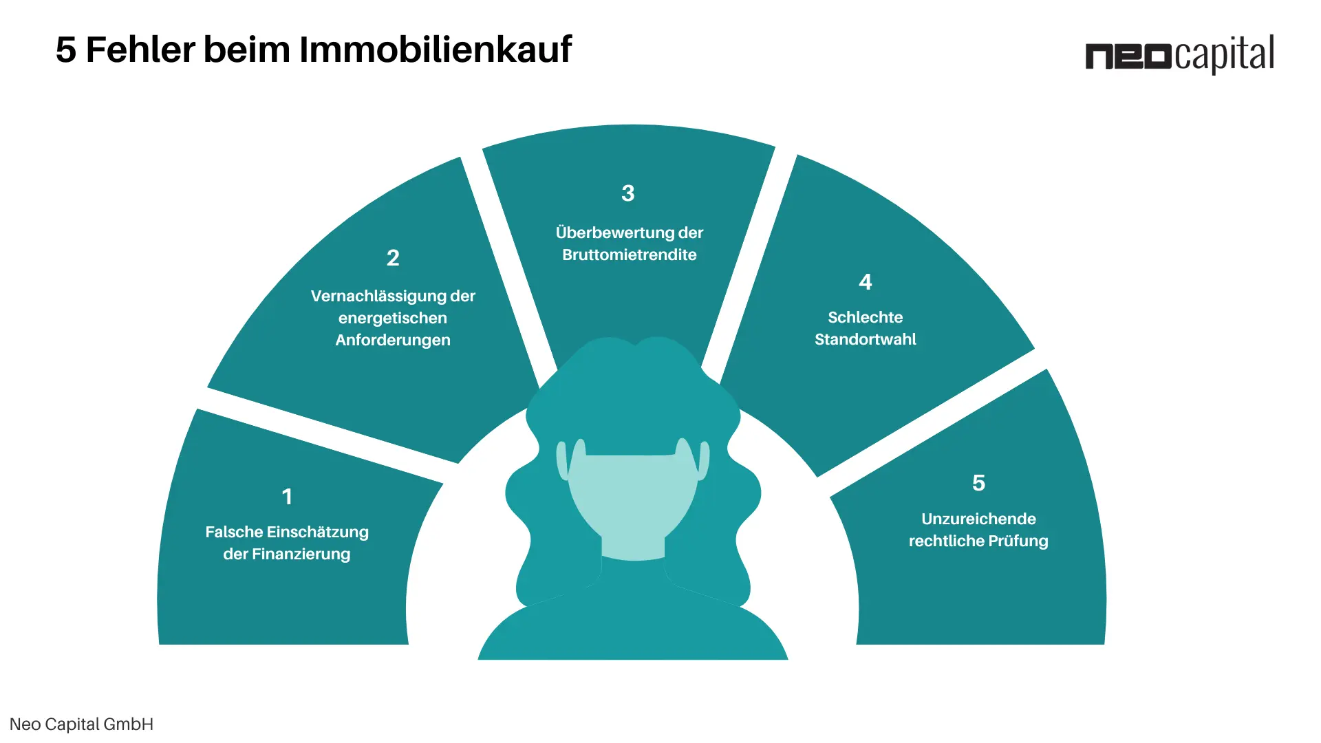 5 häufige Fehler beim Immobilienkauf und wie Sie diese 2025 vermeiden