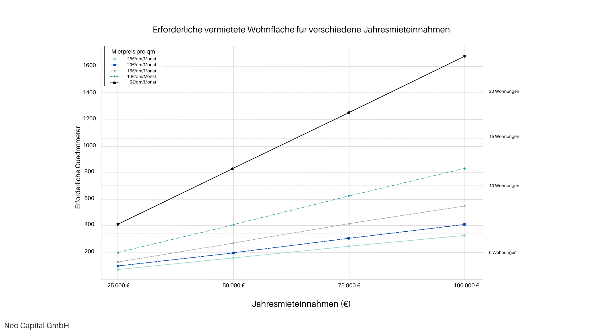 Abbezahlte Immobilie als private Anlage – Wie Sie Ihre finanzielle Zukunft sichern
