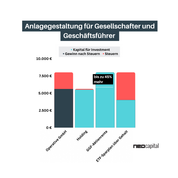 Altersvorsorge für Geschäftsführer: so gelingt die Absicherung