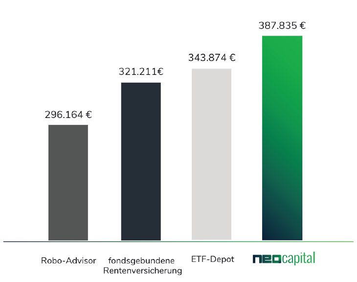 Top Altersvorsorgeprodukte: Finden Sie die optimale Lösung für Ihren Ruhestand