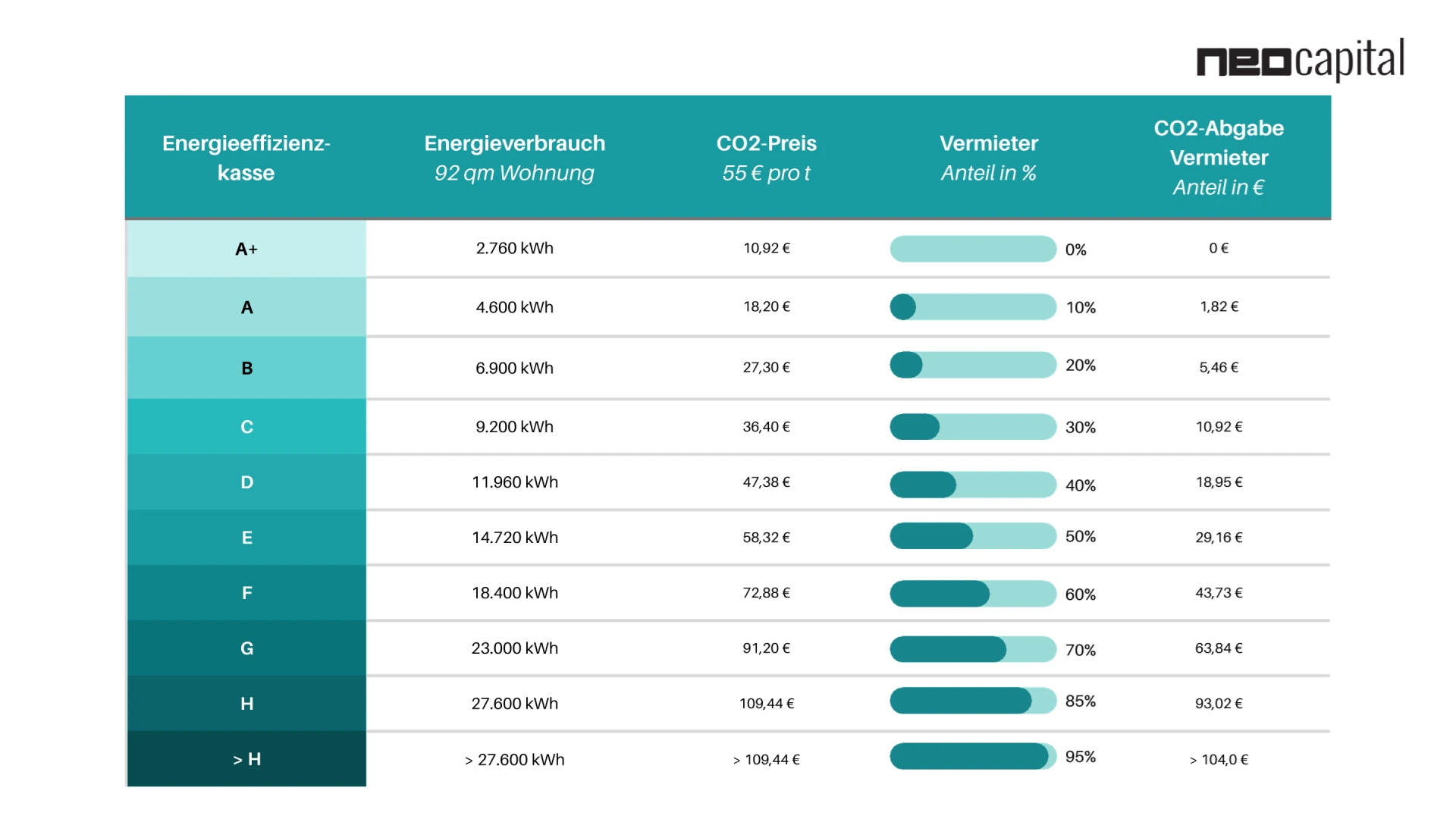 CO2-Abgabe Vermieterumlage 2025: Kosten verstehen, Rendite schützen, Strategien nutzen