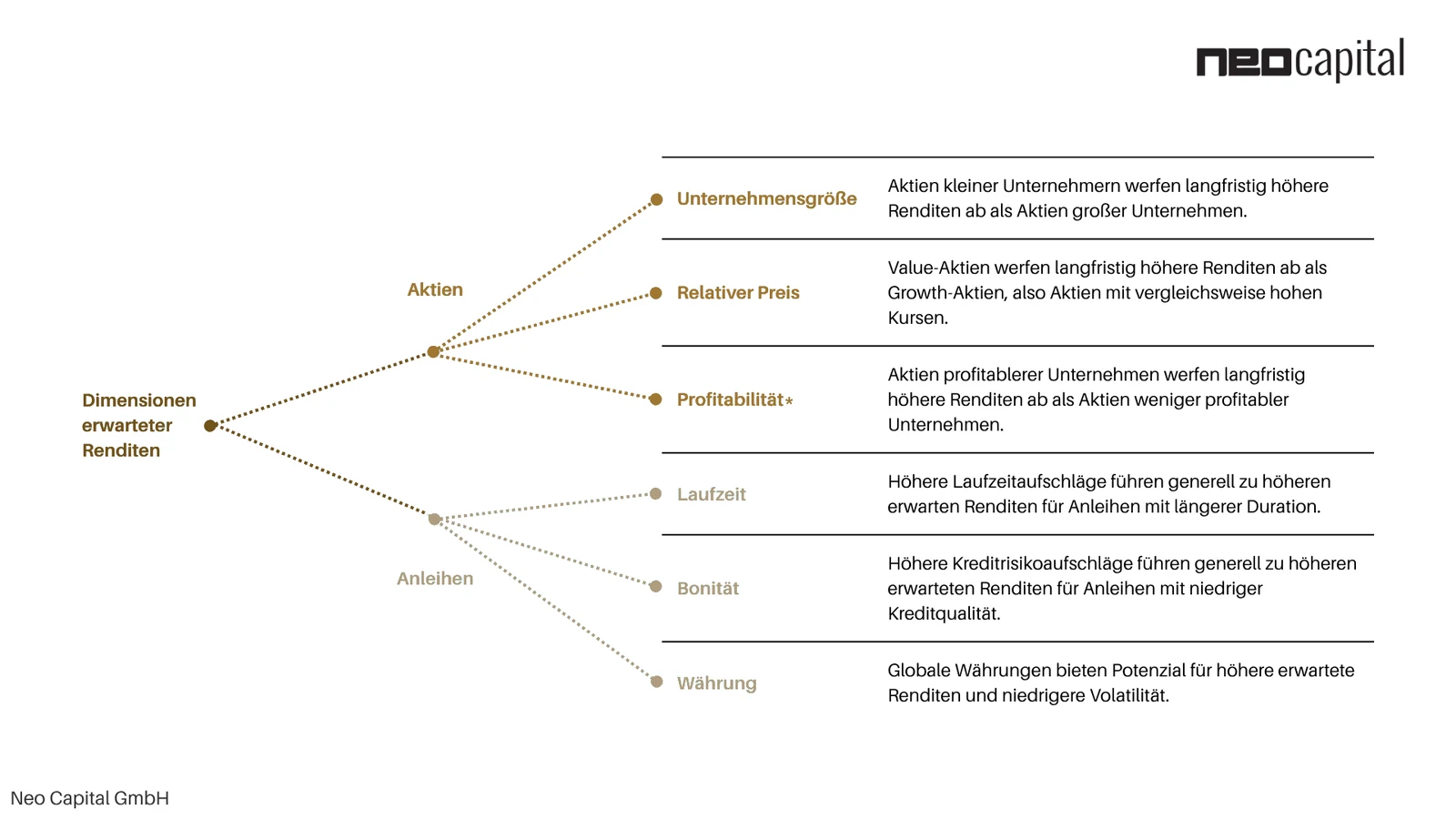 Fondsstrategien für Privatanleger: Struktur, Renditequellen und langfristiger Anlageerfolg im Zusammenspiel