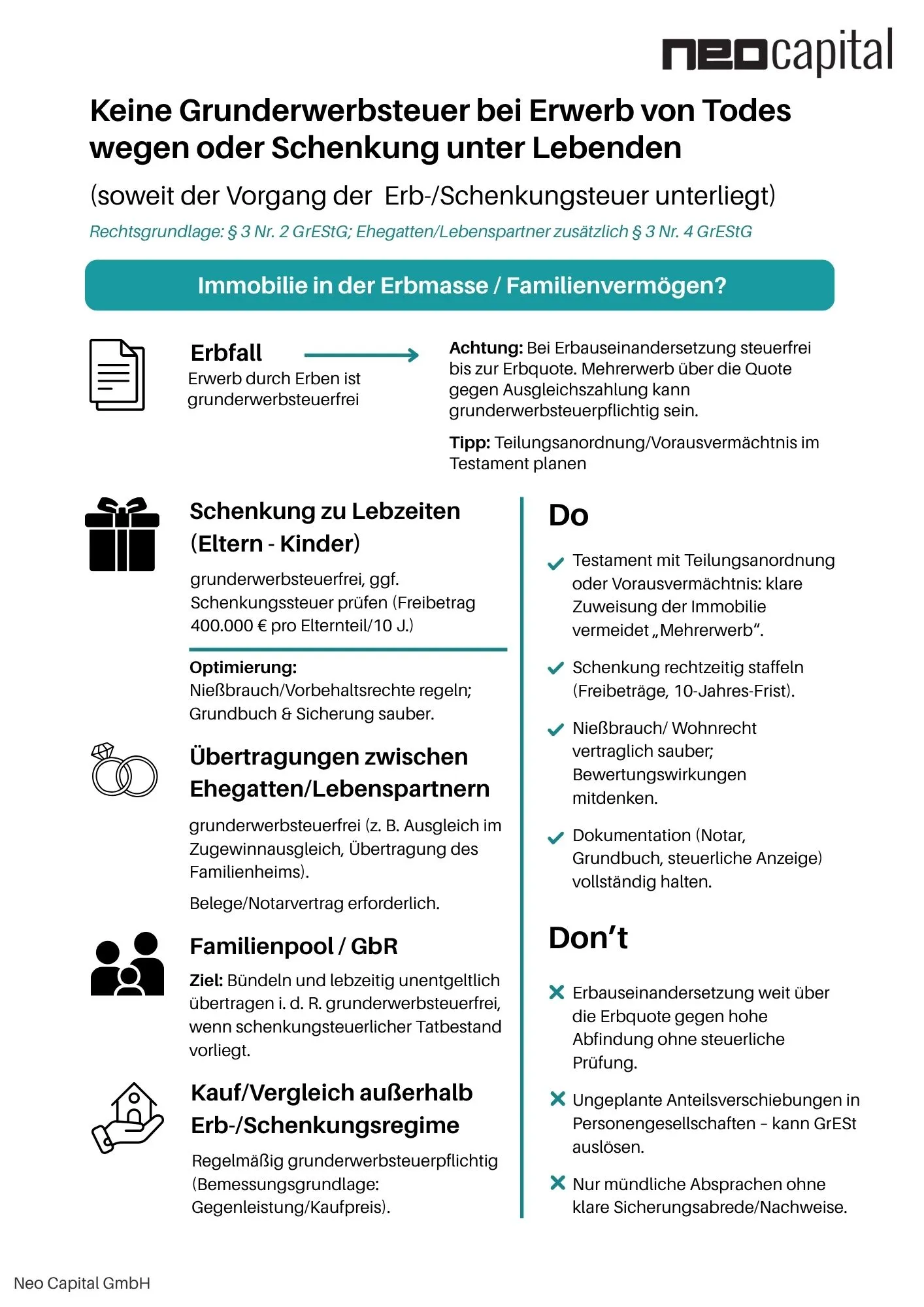 Grunderwerbsteuer bei Erbfolge umgehen: Vermögen steuerneutral übertragen, Risiken vermeiden