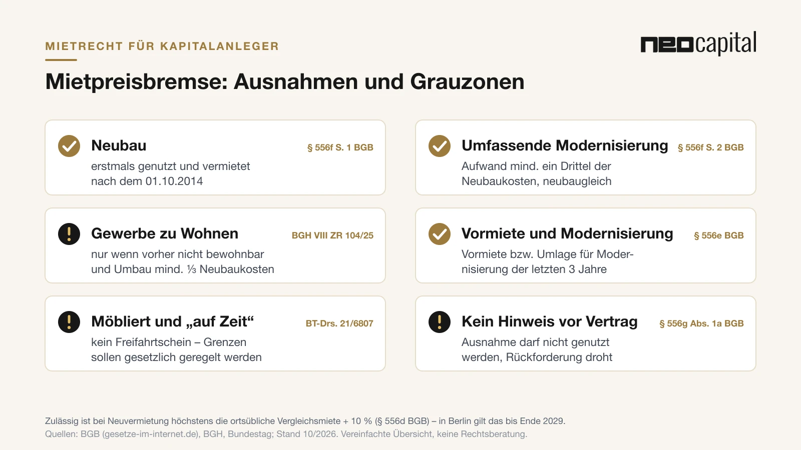 Mietpreisbremse umgehen? Gewerbe zu Wohnen, Ausnahmen und Risiken für Kapitalanleger