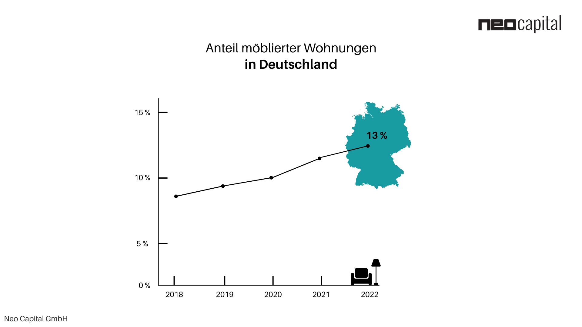 Mietspiegelabweichung bei möblierter Vermietung: Renditehebel mit wachsender regulatorischer Unsicherheit