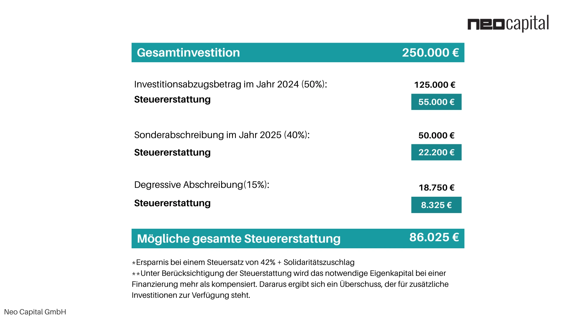 Photovoltaik als Kapitalanlage: Chancen und Risiken 2025