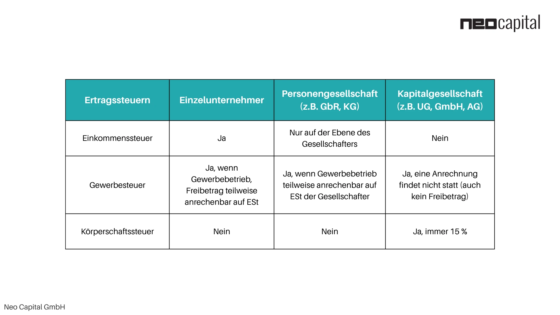Photovoltaik Direktinvestment steuerliche Behandlung: Rendite sichern, Steuerlast optimieren
