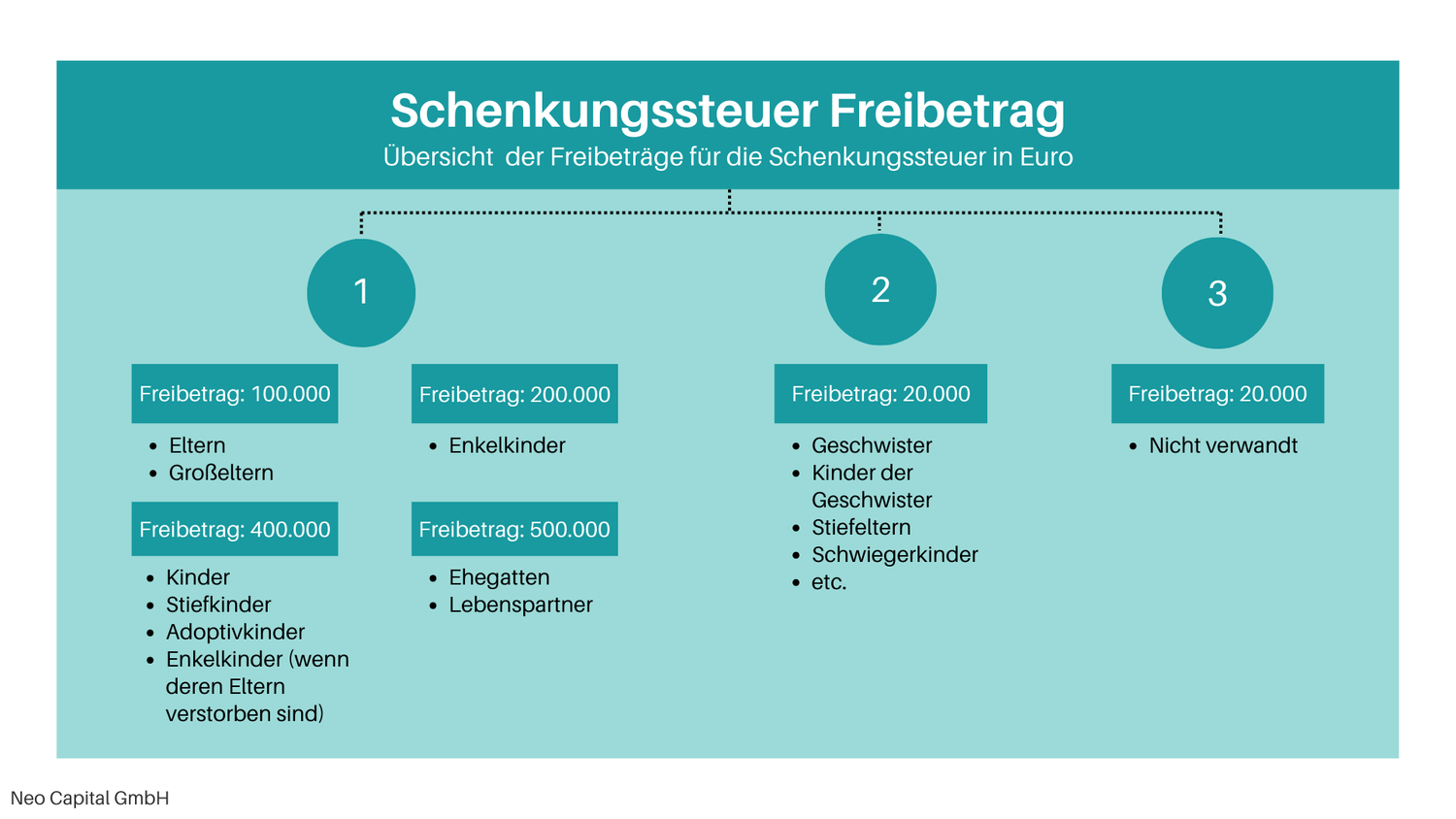 Schenkung Anzeigepflicht entfällt – Aktuelle Regelungen und zukünftige Entwicklungen