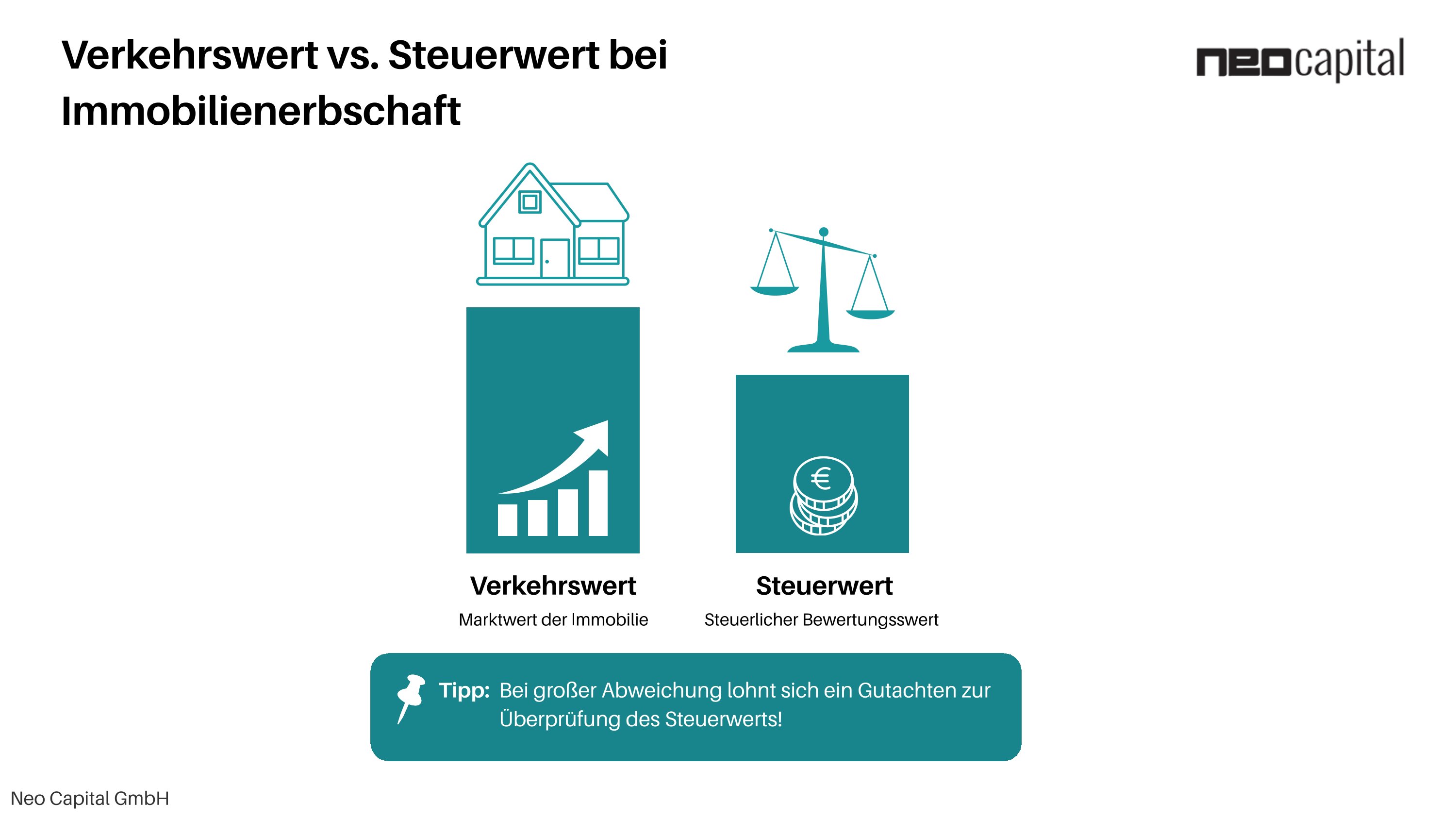 Verkehrswert vs. Steuerwert bei Immobilienerbschaft: Unterschiede, Konsequenzen und Gestaltungsansätze