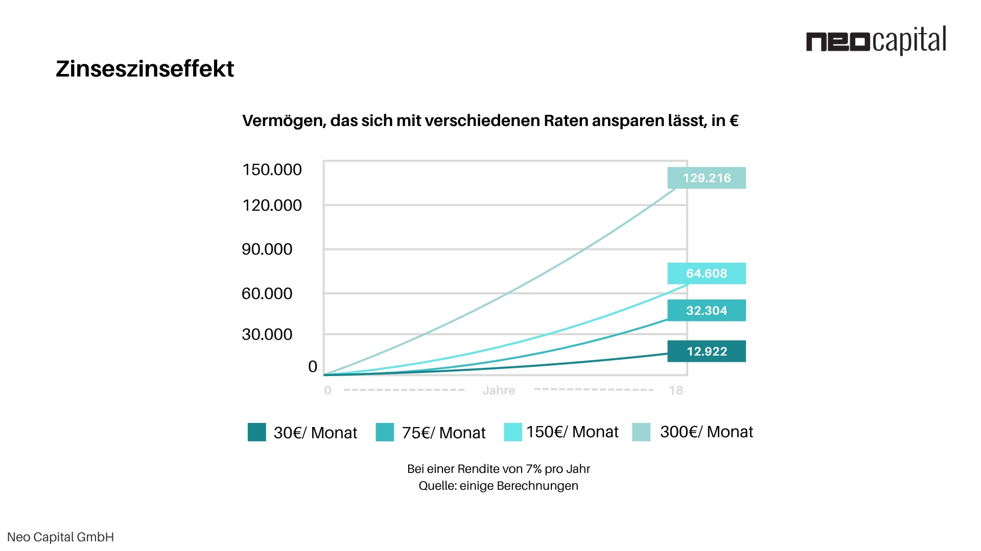 Vermögensaufbau für Kinder: Frühzeitig investieren und langfristig profitieren