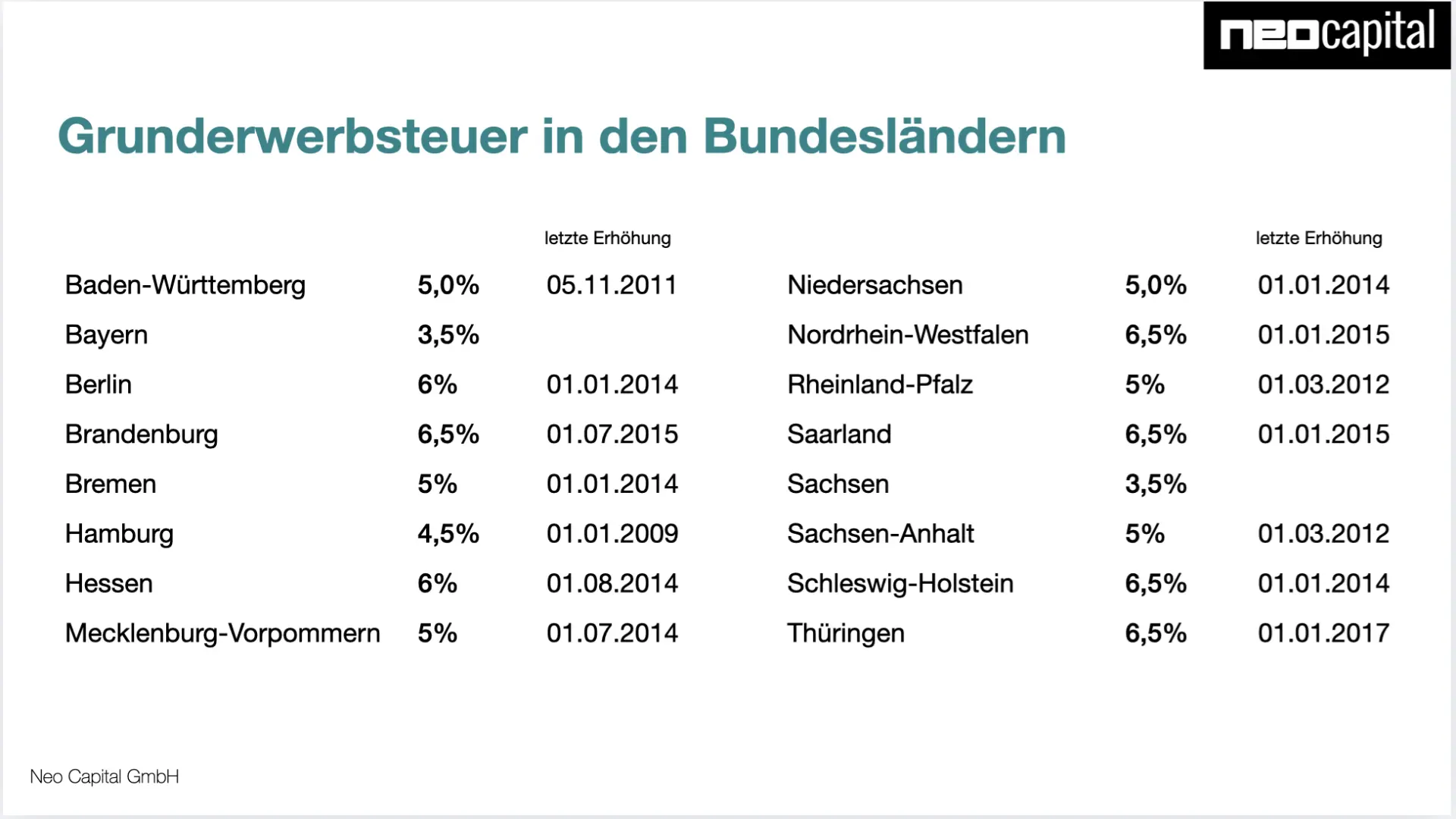 Vorfällige Grunderwerbsteuer vermeiden – Gestaltungsmöglichkeiten bei Erbengemeinschaften