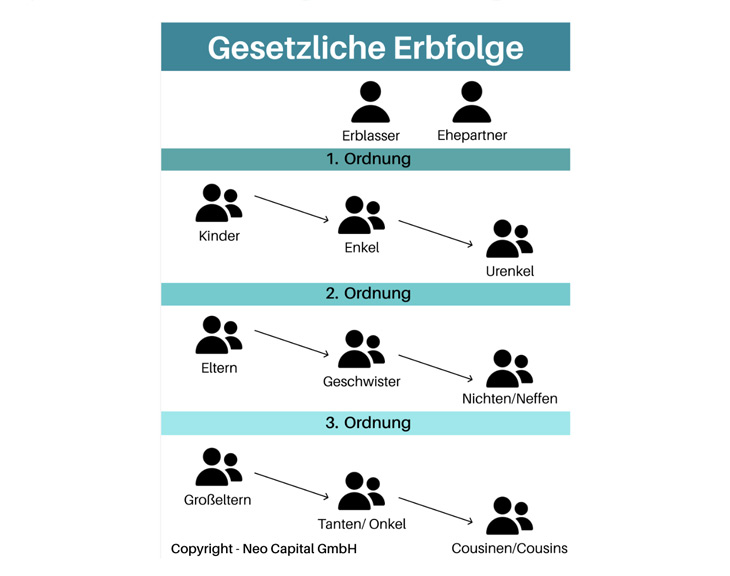 Ablauf einer Erbschaft – Was Erben und Nachlassgeber wissen müssen