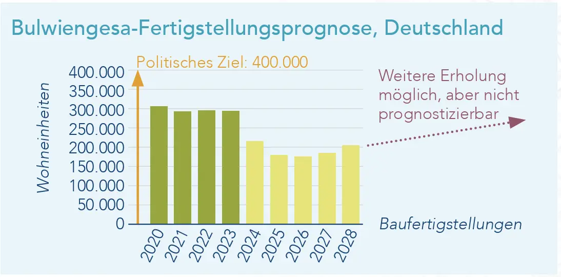 Abbezahlte Immobilie als private Anlage