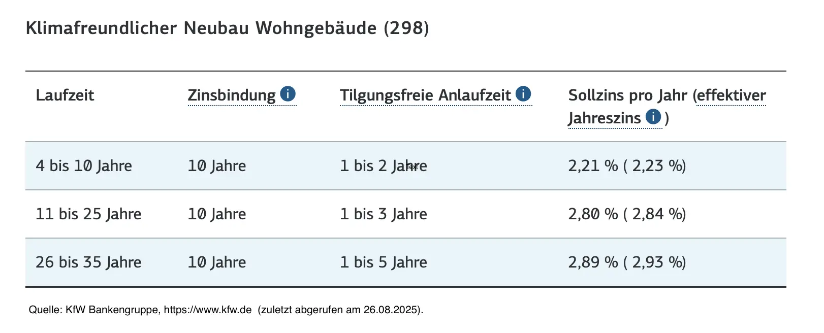 Abbezahlte Immobilie als private Anlage